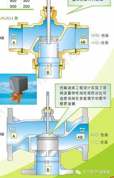 WCB阀门与WCC阀门的区别解析