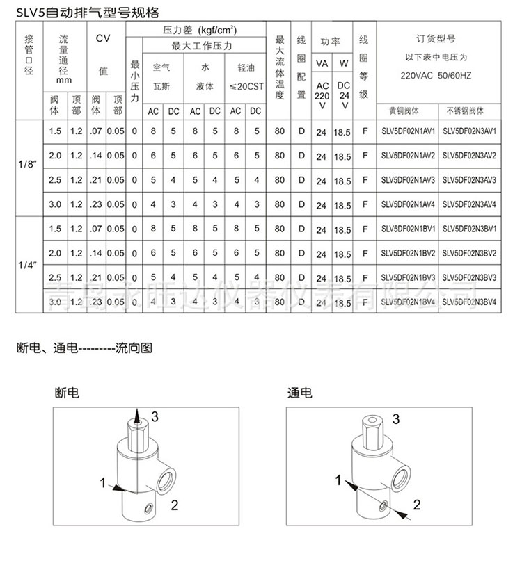 SLX门阀门类型与特性深度解析