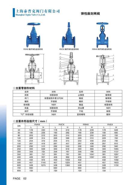 TS阀门制造许可的阀门种类及其应用领域