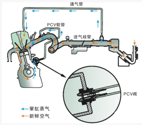 TCV阀门与PCV阀门的区别，技术细节、应用领域及对比分析