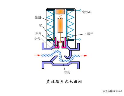 PVC阀门关不住怎么办？更换阀门全攻略！