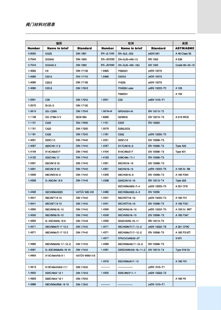 美标阀门与GB阀门名称对照表及其应用解析