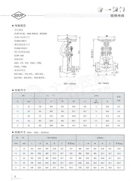 解析特殊阀门K00805，探究其身份与特性