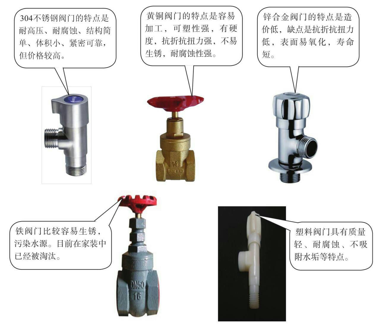 钢阀门与普通阀门的区别详解，图片对比与解析