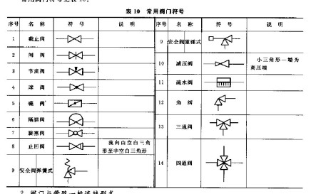 阀门标识解析，TV代表什么阀门？TV阀门标识详解