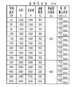 关于50阀门阀门井尺寸的研究与探讨