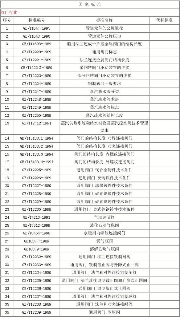 深度解析，阀门标准（GB）与国家阀门标准的内涵与应用