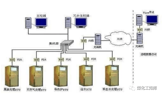 SIS阀门与DCS阀门的安装位置探讨，专业解析与比较