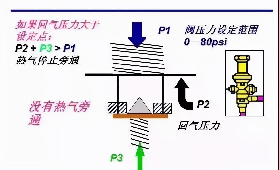 自动调节阀门的名称及其智能控制阀门的探索与应用