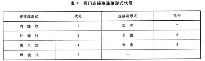 阀门型号字母T的含义解析，T代表哪种阀门？