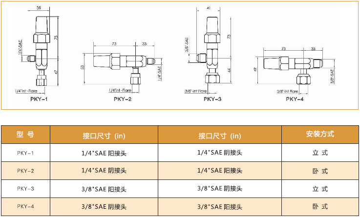 直线阀门与对数阀门的区别解析