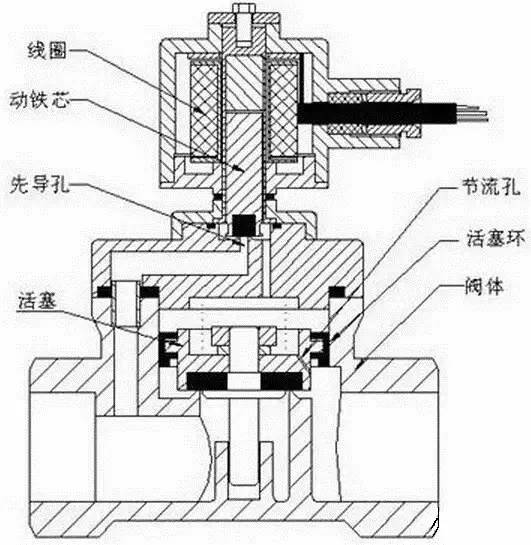 高压阀门工作原理及维修探究，阀门维修与高压阀门的探索