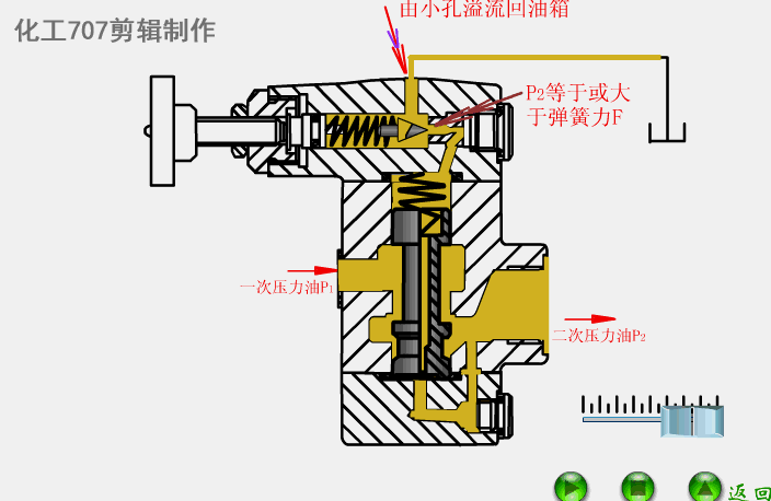 FD阀门与FVD阀门的区别解析，特点、应用与差异比较