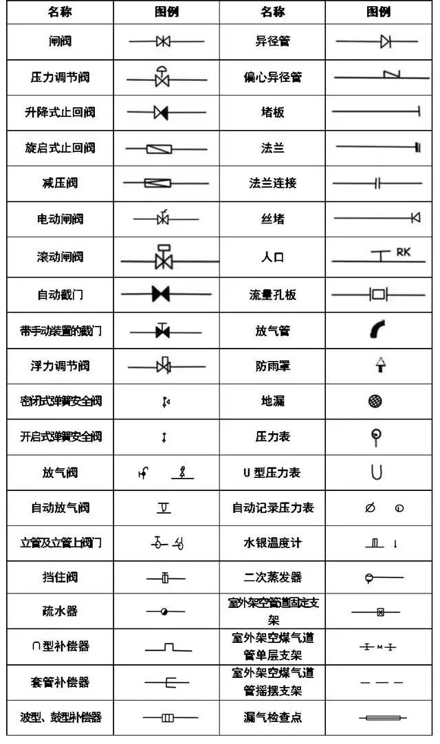 工业阀门与建筑阀门区别符号及其重要性解析