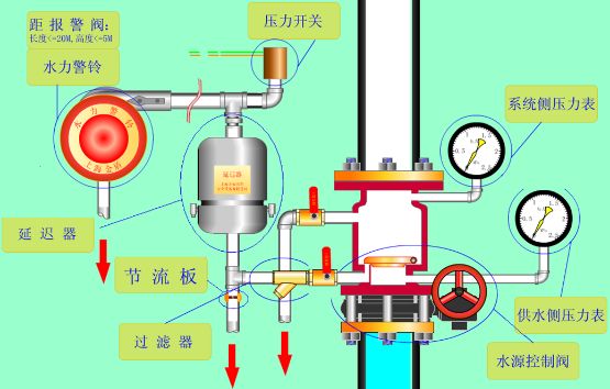 水力警铃阀门与报警管路阀门的协同作用，安全保障的关键角色