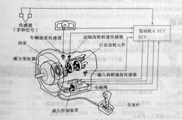 转速阀门与遥控阀门，性能对比、优劣分析及应用考量