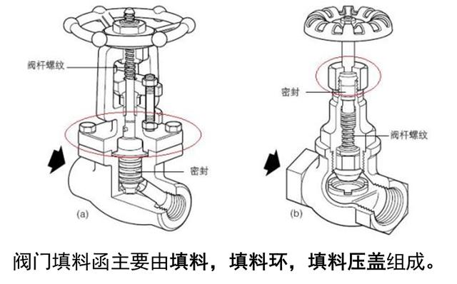 螺纹阀门与通径阀门的差异及应用特性详解