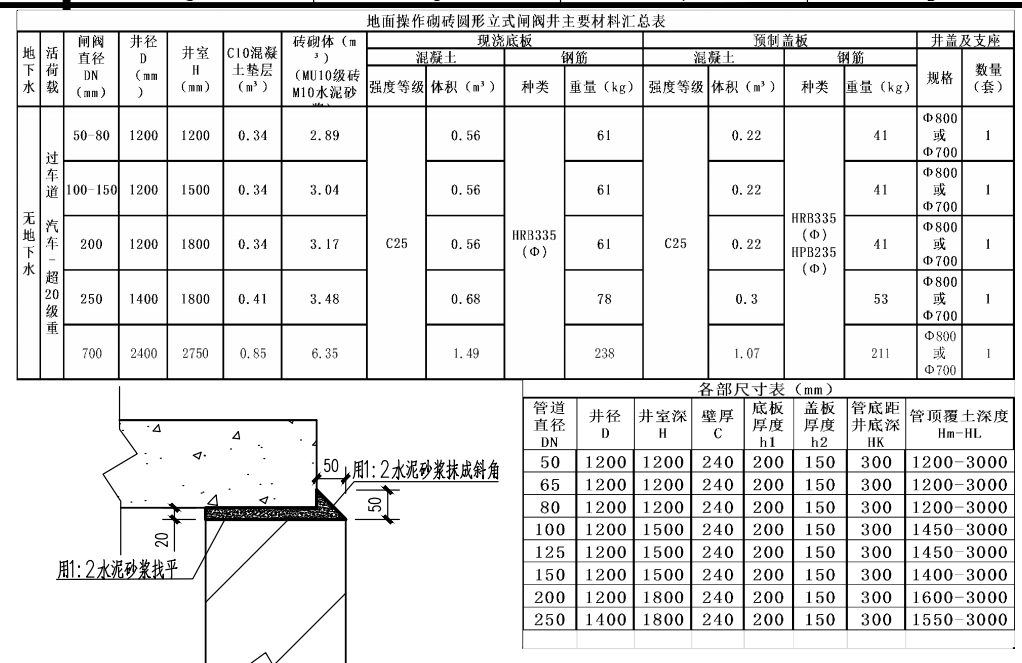 DN400阀门井的设计与施工，阀门尺寸及井的考量与砌筑方法