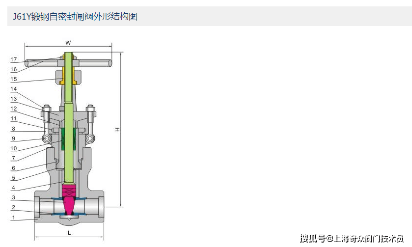 探究阀门SYZD-L4的类型、特性及作用解析