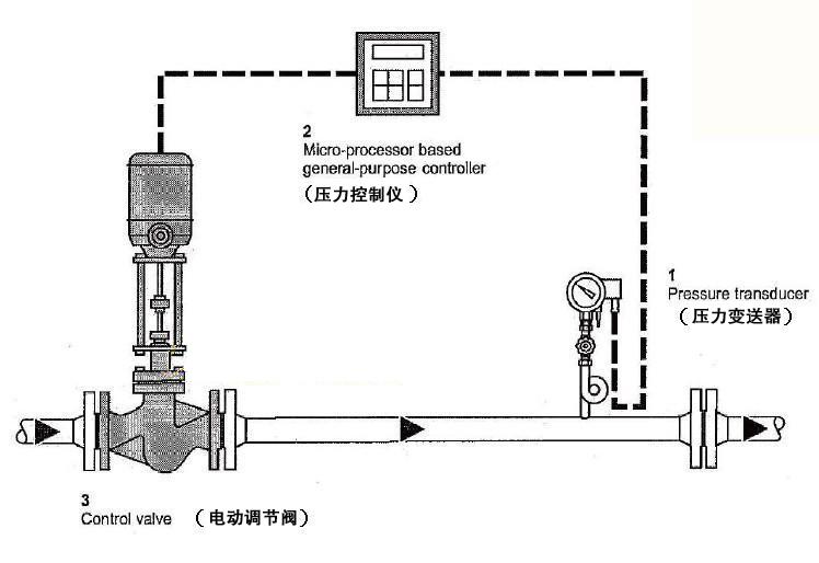 PDSoft中阀门与阀门之间的距离，关键要素、考量因素及设置指导