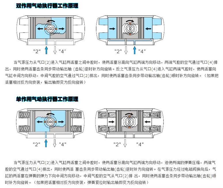 德氟阀门气动阀门型号详解与区别指南