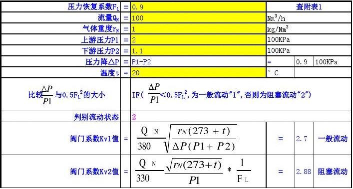 阀门CV值与开度关系研究，如何确定阀门开度基于CV值分析