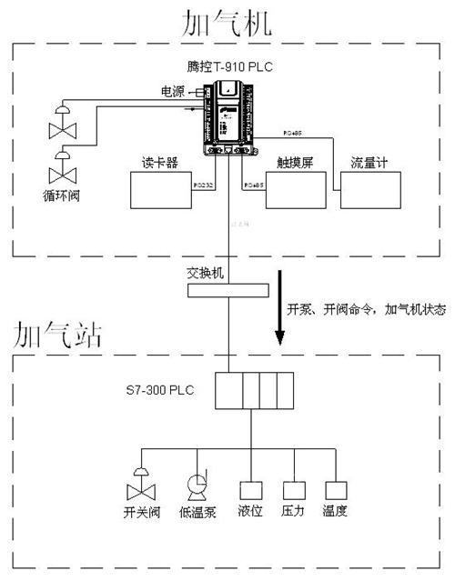 LNG加气站中的增压阀门与排空阀门，角色、应用及功能解析