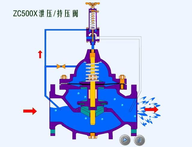 气动阀门与电子阀门的转换可行性探讨，能否将气动阀门改为电子阀门？