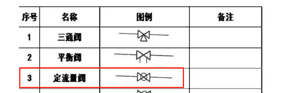 探究阀门图例中带有T字阀门的名称及其重要性解析