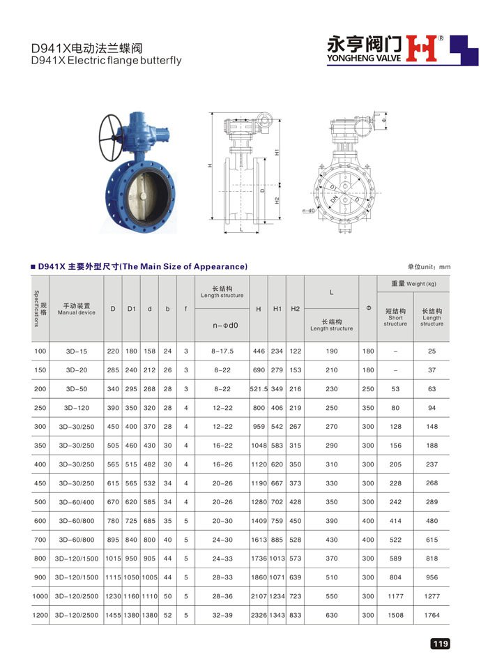 D381X阀门详解，含义与特点全解析