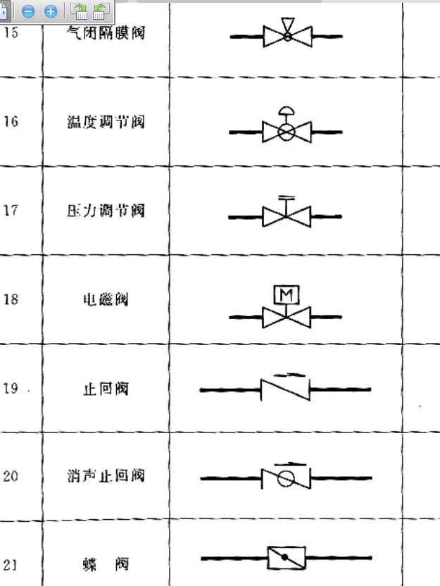 阀门标志上的M代表什么？阀门M标识含义解析