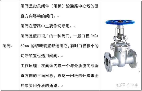 钢阀门与普通阀门对比，核心差异解析