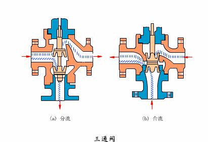 关于阀门尺寸转换，探讨22寸阀门等于DN多少尺寸的阀门解析