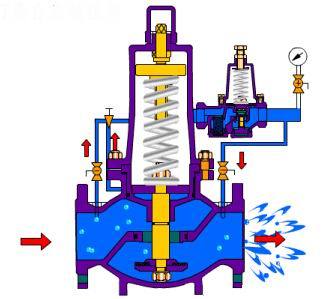 磁性阀门与调压阀门的区别及其应用探讨解析