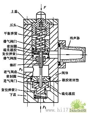 手动阀门与气动阀门CAD图的设计与解析详解