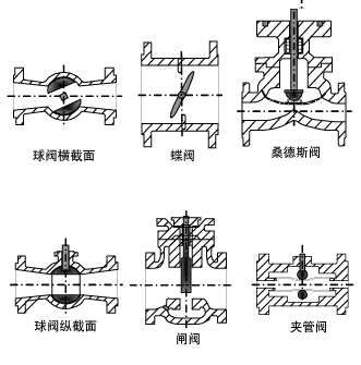 仪表阀门与工艺阀门的关系深度研究，关联及应用探讨