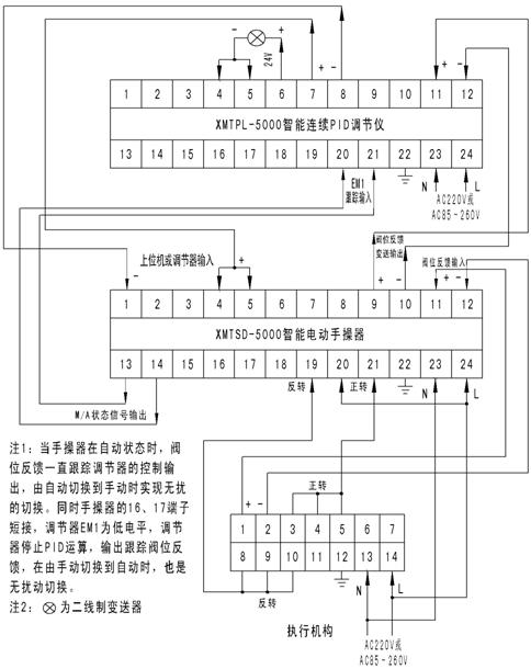 手操器阀门与PID阀门区别解析及比较