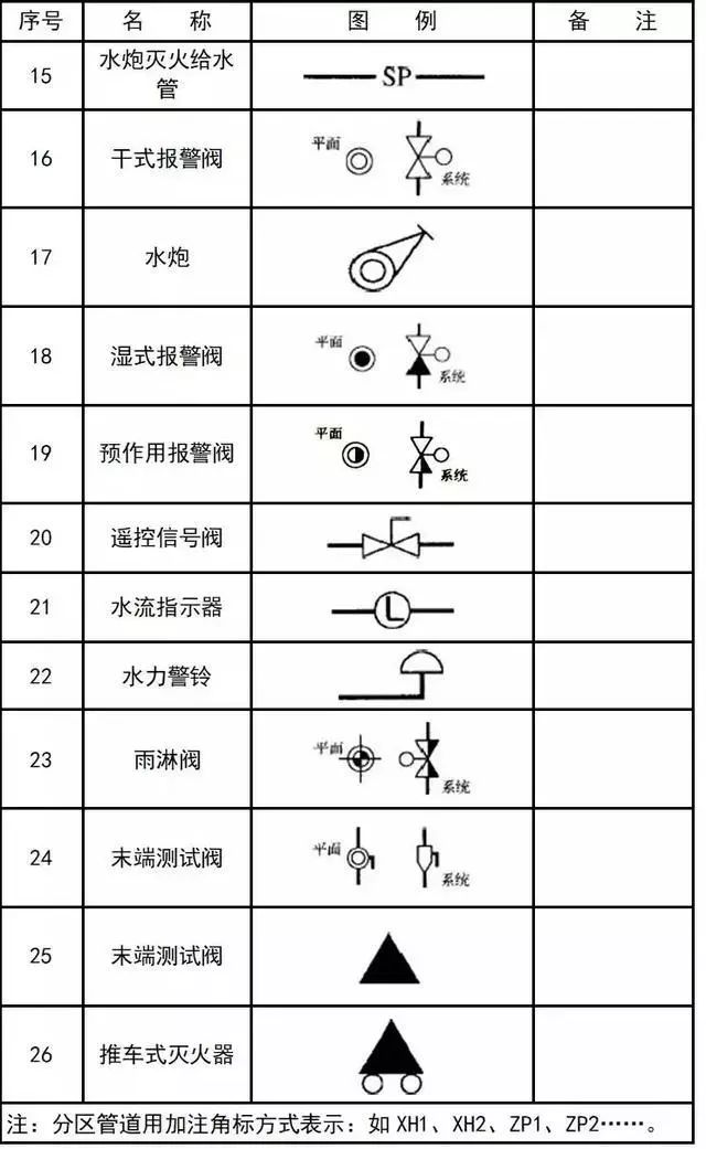 阀门图例符号解析，中间A代表什么阀门及其含义解析