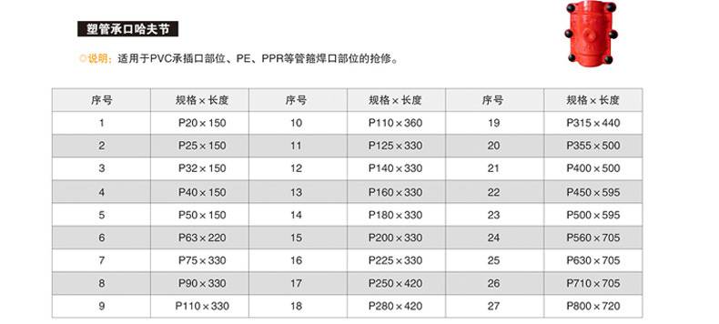 关于50铁阀门对应PE阀门尺寸的探索与探讨