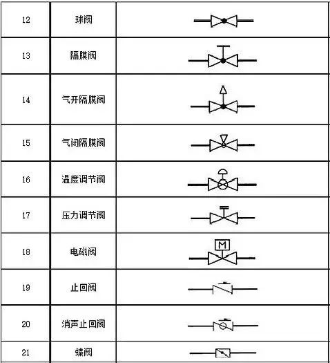 探索阀门奥秘，带M符号阀门的图例详解与阀门类型解析