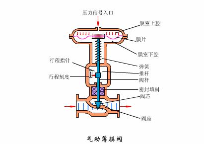 气阀门手转阀门开启图解及步骤指南